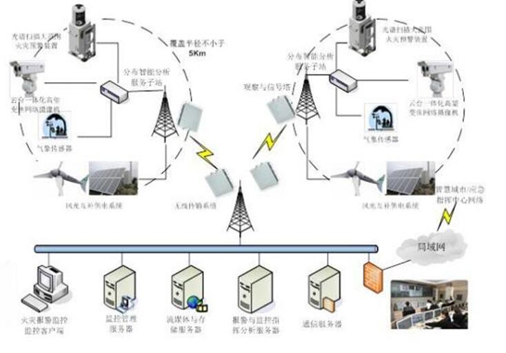 林草原火灾防治规划（2021-2030年）的通知不朽情缘正规网站海城市人民政府关于印发海城市森(图4)