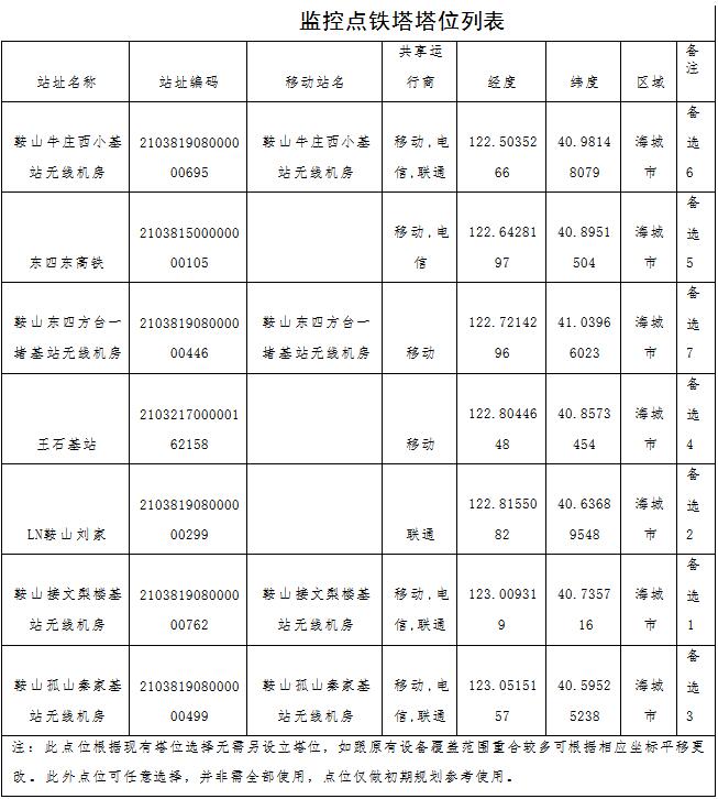 林草原火灾防治规划（2021-2030年）的通知不朽情缘正规网站海城市人民政府关于印发海城市森(图12)