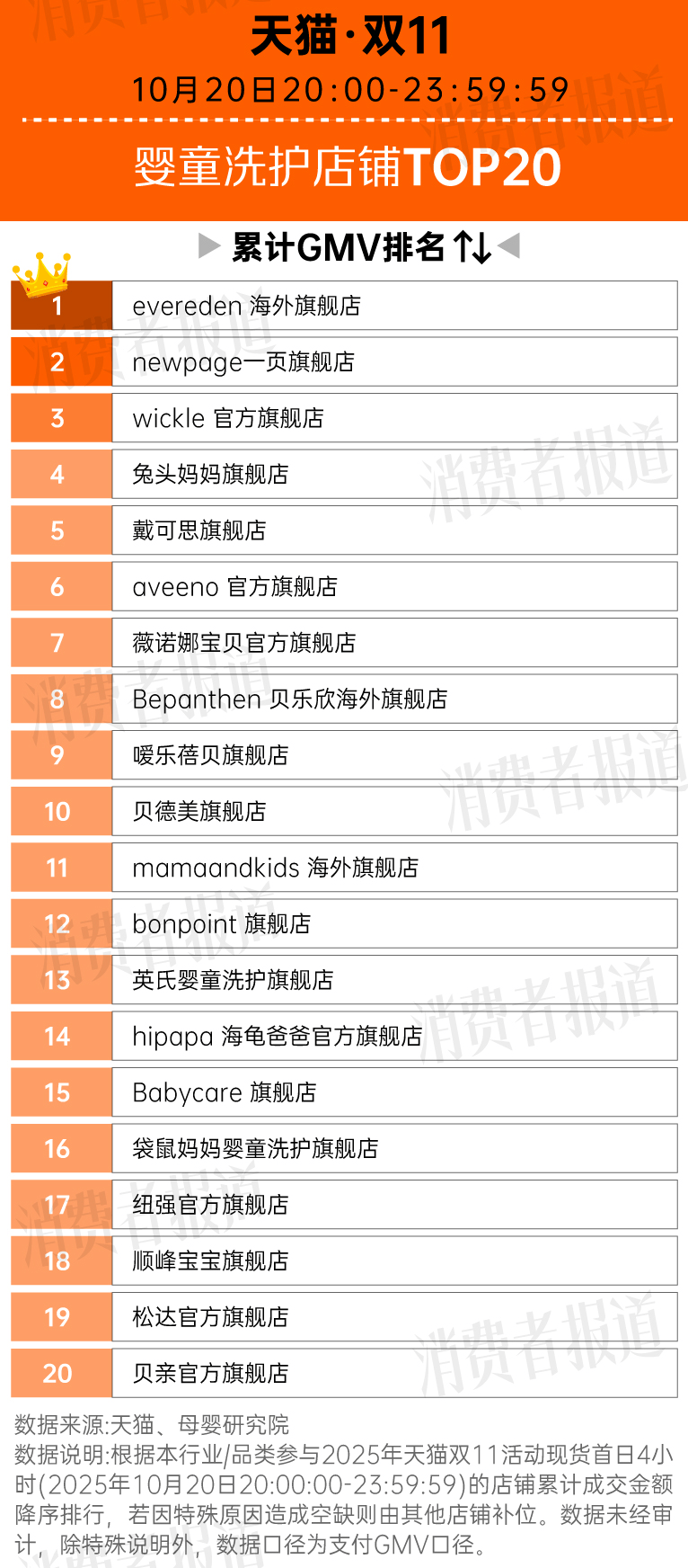 场景痛点催生高增长单品这届爸妈活成了产品经理不朽情缘平台网站“双十一”母婴消费观察：育儿(图4)