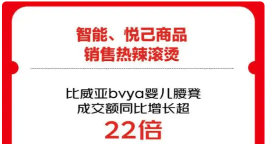 场景痛点催生高增长单品这届爸妈活成了产品经理不朽情缘平台网站“双十一”母婴消费观察：育儿(图6)
